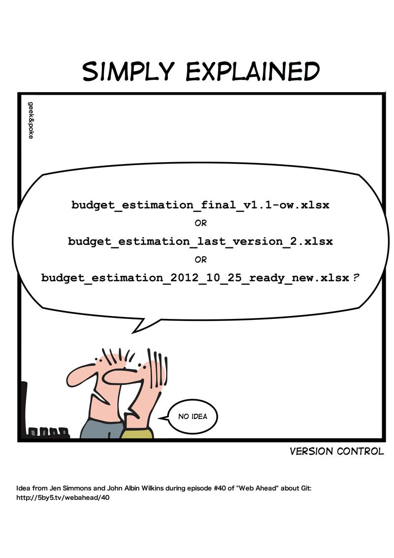 Cartoon of choosing a file with lots of different version extensions