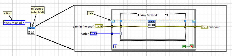 LabVIEW source code showing the same modification as previously but as an action engine
