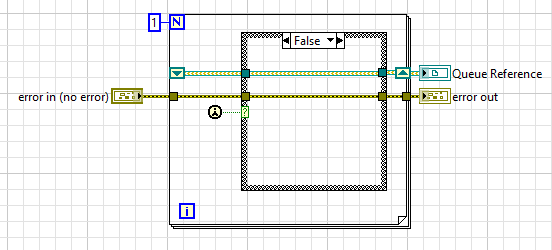 LabVIEW source code showing an for loop which will only run once and initialises a DVR