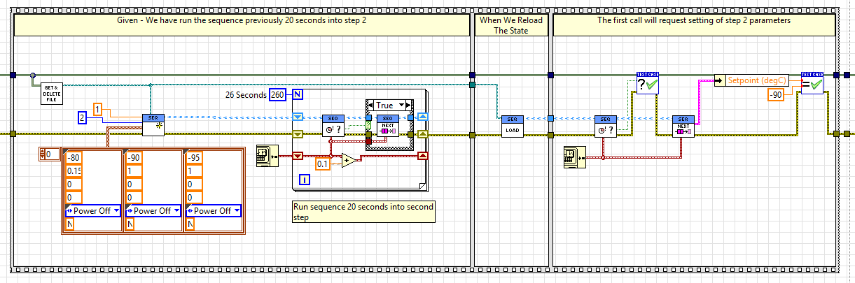 Test code in a flat sequence structure with seperate subdiagrams for given, when and then.