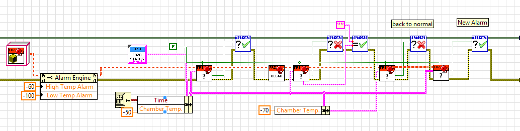 Messy test code with little structure
