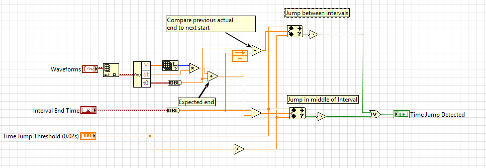 LabVIEW source code with free labels near items