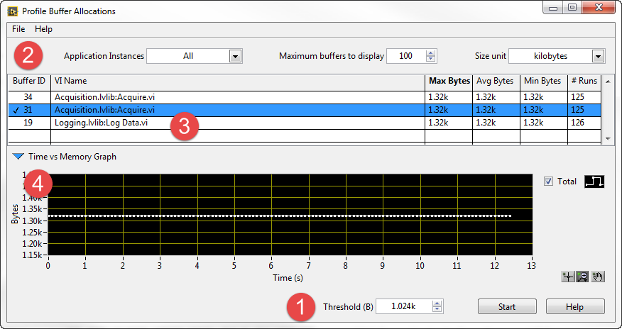 Screenshot of profile buffer allocations window of LabVIEW which shows memory usage over time
