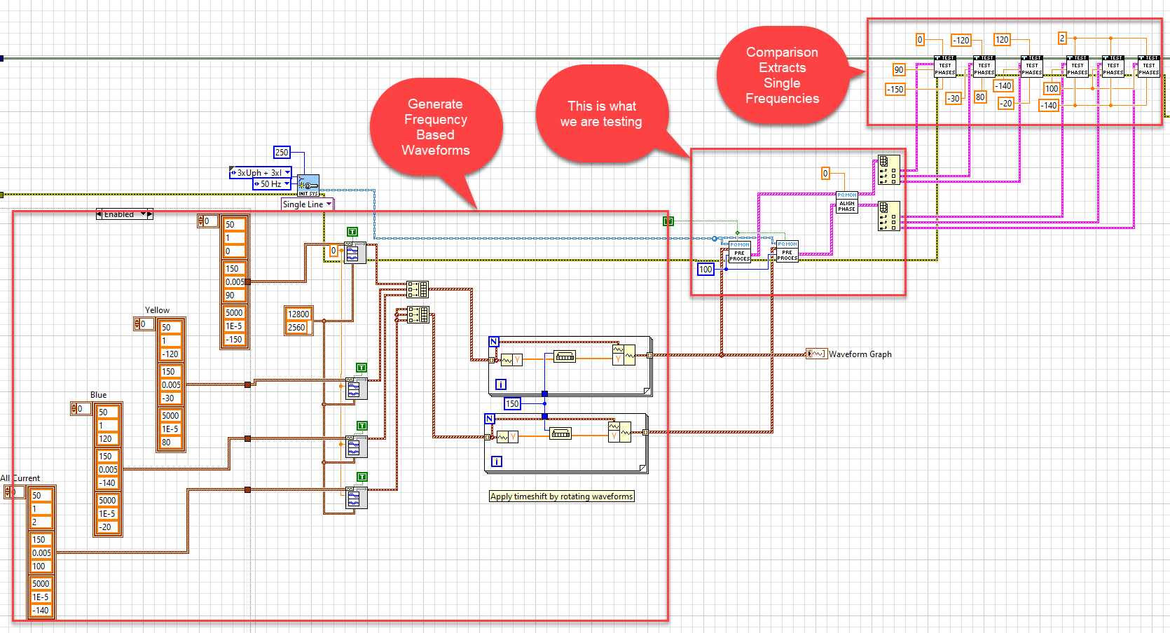 A complex test scenario where we generate a multi-tone input signal, pass that to the VI under test and verify it detects the tones