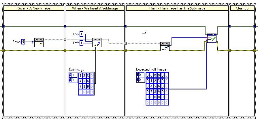 A unit test for image data using a simple 3x3 image with known values