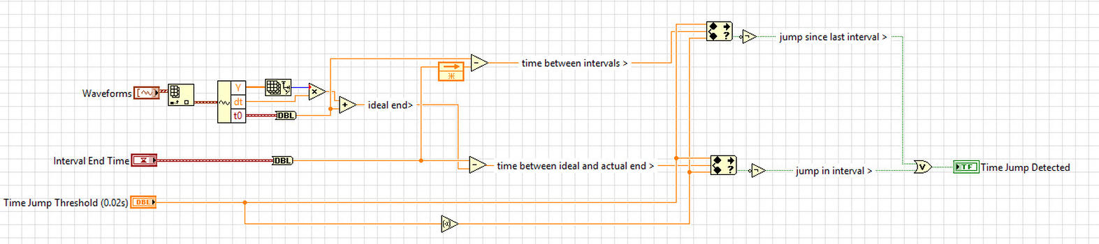 Large diagram with wire labels over the wires