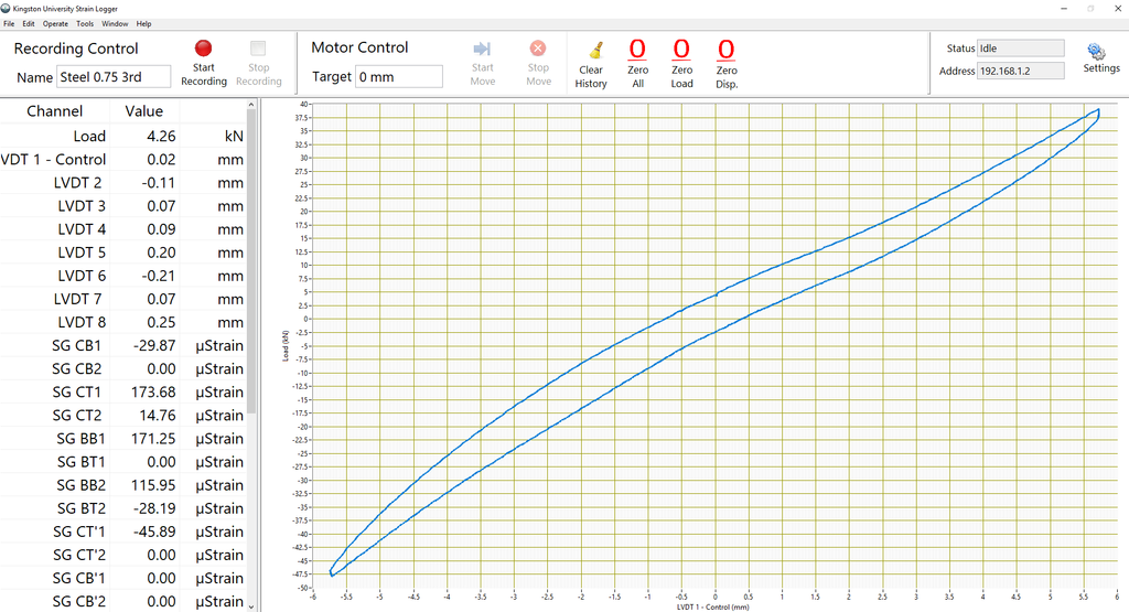The user interface design